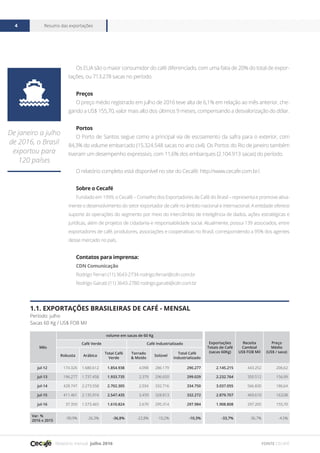 Relatório mensal julho 2016
Resumo das exportações4
FONTE CECAFÉ
Mês
volume em sacas de 60 Kg
Exportações
Totais de Café
(sacas 60Kg)
Receita
Cambial
US$ FOB Mil
Preço
Médio
(US$ / saca)
Café Verde Café Industrializado
Robusta Arábica
Total Café
Verde
Torrado
& Moído
Solúvel
Total Café
Industrializado
jul-12 174.326 1.680.612 1.854.938 4.098 286.179 290.277 2.145.215 443.252 206,62
jul-13 196.277 1.737.458 1.933.735 2.379 296.650 299.029 2.232.764 350.512 156,99
jul-14 428.747 2.273.558 2.702.305 2.034 332.716 334.750 3.037.055 566.830 186,64
jul-15 411.461 2.135.974 2.547.435 3.459 328.813 332.272 2.879.707 469.610 163,08
jul-16 37.359 1.573.465 1.610.824 2.670 295.314 297.984 1.908.808 297.205 155,70
Var. %
2016 x 2015
-90,9% -26,3% -36,8% -22,8% -10,2% -10,3% -33,7% -36,7% -4,5%
1.1. Exportações Brasileiras de Café - Mensal
Período: julho
Sacas 60 Kg / US$ FOB Mil

De janeiro a julho
de 2016, o Brasil
exportou para
120 países
Os EUA são o maior consumidor do café diferenciado, com uma fatia de 20% do total de expor-
tações, ou 713.278 sacas no período.
Preços
O preço médio registrado em julho de 2016 teve alta de 6,1% em relação ao mês anterior, che-
gando a US$ 155,70, valor mais alto dos últimos 9 meses, compensando a desvalorização do dólar.
Portos
O Porto de Santos segue como a principal via de escoamento da safra para o exterior, com
84,3% do volume embarcado (15.324.548 sacas no ano civil). Os Portos do Rio de Janeiro também
tiveram um desempenho expressivo, com 11,6% dos embarques (2.104.913 sacas) do período.
O relatório completo está disponível no site do Cecafé: http://www.cecafe.com.br/.
Sobre o Cecafé
Fundado em 1999, o Cecafé – Conselho dos Exportadores de Café do Brasil – representa e promove ativa-
mente o desenvolvimento do setor exportador de café no âmbito nacional e internacional. A entidade oferece
suporte às operações do segmento por meio do intercâmbio de inteligência de dados, ações estratégicas e
jurídicas, além de projetos de cidadania e responsabilidade social. Atualmente, possui 139 associados, entre
exportadores de café, produtores, associações e cooperativas no Brasil, correspondendo a 95% dos agentes
desse mercado no país.
Contatos para imprensa:
CDN Comunicação
Rodrigo Ferrari (11) 3643-2734 rodrigo.ferrari@cdn.com.br
Rodrigo Garutti (11) 3643-2780 rodrigo.garutti@cdn.com.br
 