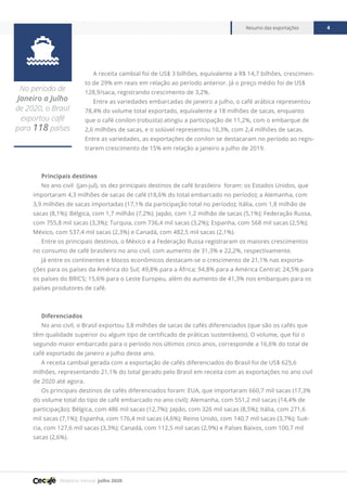 Relatório mensal julho 2020
Resumo das exportações 4

No período de
Janeiro a Julho
de 2020, o Brasil
exportou café
para 118 países
A receita cambial foi de US$ 3 bilhões, equivalente a R$ 14,7 bilhões, crescimen-
to de 29% em reais em relação ao período anterior. Já o preço médio foi de US$
128,9/saca, registrando crescimento de 3,2%.
Entre as variedades embarcadas de janeiro a julho, o café arábica representou
78,4% do volume total exportado, equivalente a 18 milhões de sacas, enquanto
que o café conilon (robusta) atingiu a participação de 11,2%, com o embarque de
2,6 milhões de sacas, e o solúvel representou 10,3%, com 2,4 milhões de sacas.
Entre as variedades, as exportações de conilon se destacaram no período ao regis-
trarem crescimento de 15% em relação a janeiro a julho de 2019.
Principais destinos
No ano civil (jan-jul), os dez principais destinos de café brasileiro foram: os Estados Unidos, que
importaram 4,3 milhões de sacas de café (18,6% do total embarcado no período); a Alemanha, com
3,9 milhões de sacas importadas (17,1% da participação total no período); Itália, com 1,8 milhão de
sacas (8,1%); Bélgica, com 1,7 milhão (7,2%); Japão, com 1,2 milhão de sacas (5,1%); Federação Russa,
com 755,8 mil sacas (3,3%); Turquia, com 736,4 mil sacas (3,2%); Espanha, com 568 mil sacas (2,5%);
México, com 537,4 mil sacas (2,3%) e Canadá, com 482,5 mil sacas (2,1%).
Entre os principais destinos, o México e a Federação Russa registraram os maiores crescimentos
no consumo de café brasileiro no ano civil, com aumento de 31,3% e 22,2%, respectivamente.
Já entre os continentes e blocos econômicos destacam-se o crescimento de 21,1% nas exporta-
ções para os países da América do Sul; 49,8% para a África; 94,8% para a América Central; 24,5% para
os países do BRICS; 15,6% para o Leste Europeu, além do aumento de 41,3% nos embarques para os
países produtores de café.
Diferenciados
No ano civil, o Brasil exportou 3,8 milhões de sacas de cafés diferenciados (que são os cafés que
têm qualidade superior ou algum tipo de certificado de práticas sustentáveis). O volume, que foi o
segundo maior embarcado para o período nos últimos cinco anos, corresponde a 16,6% do total de
café exportado de janeiro a julho deste ano.
A receita cambial gerada com a exportação de cafés diferenciados do Brasil foi de US$ 625,6
milhões, representando 21,1% do total gerado pelo Brasil em receita com as exportações no ano civil
de 2020 até agora.
Os principais destinos de cafés diferenciados foram: EUA, que importaram 660,7 mil sacas (17,3%
do volume total do tipo de café embarcado no ano civil); Alemanha, com 551,2 mil sacas (14,4% de
participação); Bélgica, com 486 mil sacas (12,7%); Japão, com 326 mil sacas (8,5%); Itália, com 271,6
mil sacas (7,1%); Espanha, com 176,4 mil sacas (4,6%); Reino Unido, com 140,7 mil sacas (3,7%); Sué-
cia, com 127,6 mil sacas (3,3%); Canadá, com 112,5 mil sacas (2,9%) e Países Baixos, com 100,7 mil
sacas (2,6%).
 
