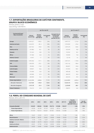 Cecafe relatorio-mensal-maio-2018