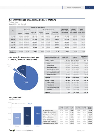 Cecafe relatorio-mensal-maio-2018