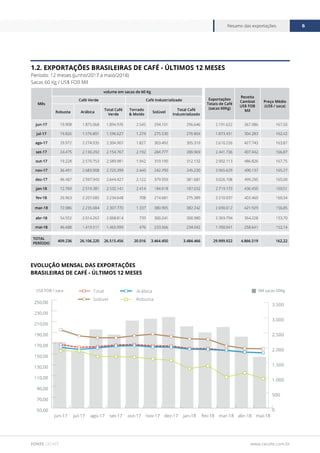 Cecafe relatorio-mensal-maio-2018