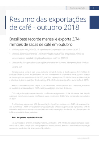 www.cecafe.com.br
Resumo das exportações 3
Brasil bate recorde mensal e exporta 3,74
milhões de sacas de café em outubro
•	 Embarques no mês foram 29,1% superiores na comparação com outubro de 2017;
•	 Robusta registrou aumento de 1.797% em relação a outubro do ano passado, reflexo da
recuperação da variedade atingida pela estiagem no ES em 2015/16;
•	 Sete dos dez principais destinos de café brasileiro tiveram aumento na importação do produto
no ano civil
Considerando a soma de café verde, solúvel e torrado & moído, o Brasil exportou 3,74 milhões de
sacas de café em outubro, estabelecendo um novo recorde mensal. O volume foi 29,1% superior ao total
de sacas exportado no mesmo mês de 2017, quando o país exportou 2,9 milhões de sacas. Já em relação
a setembro deste ano, quando o Brasil exportou 3,12 milhões de sacas de café, o aumento foi de 20,1%.
A receita cambial em outubro chegou a US$ 490 milhões, variação positiva de 0,7% em relação ao mês
de outubro do ano passado e de 15,3% na comparação com setembro deste ano.
Com relação às variedades embarcadas, o café arábica representou 82,5% do volume total de café
exportado no mês, com mais de 3 milhões de sacas, crescimento de 20,2% na comparação com outubro
de 2017.
O café robusta representou 9,7% das exportações de café em outubro, com 364,7 mil sacas exporta-
das, aumento de 1.797% em relação com ano passado. Já o café solúvel, por sua vez, representou 7,7% do
volume total exportado em outubro, com 288,9 mil sacas. Em relação a outubro de 2017, houve queda de
6,8% na exportação dessa variedade.
Ano Civil (janeiro a outubro de 2018)
No acumulado do ano civil, o Brasil já registrou um total de 27,5 milhões de sacas exportadas, cresci-
mento de 10,3% na comparação com igual período do ano passado. A receita cambial nessa comparação
apresentou queda de 4,9%, alcançando US$ 4 bilhões.
Resumo das exportações
de café - outubro 2018
 
