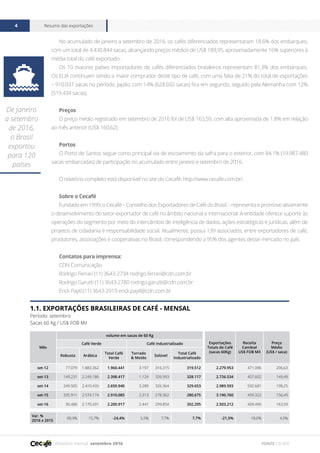 Relatório mensal setembro 2016
Resumo das exportações4
FONTE CECAFÉ
Mês
volume em sacas de 60 Kg
Exportações
Totais de Café
(sacas 60Kg)
Receita
Cambial
US$ FOB Mil
Preço
Médio
(US$ / saca)
Café Verde Café Industrializado
Robusta Arábica
Total Café
Verde
Torrado
& Moído
Solúvel
Total Café
Industrializado
set-12 77.079 1.883.362 1.960.441 3.197 316.315 319.512 2.279.953 471.096 206,63
set-13 149.231 2.249.186 2.398.417 1.124 326.993 328.117 2.726.534 407.602 149,49
set-14 249.505 2.410.435 2.659.940 3.289 326.364 329.653 2.989.593 592.681 198,25
set-15 335.911 2.574.174 2.910.085 2.313 278.362 280.675 3.190.760 499.322 156,49
set-16 30.486 2.170.431 2.200.917 2.441 299.854 302.295 2.503.212 409.496 163,59
Var. %
2016 x 2015
-90,9% -15,7% -24,4% 5,5% 7,7% 7,7% -21,5% -18,0% 4,5%
1.1. EXPORTAÇÕES BRASILEIRAS DE CAFÉ - MENSAL
Período: setembro
Sacas 60 Kg / US$ FOB Mil

De janeiro
a setembro
de 2016,
o Brasil
exportou
para 120
países
No acumulado de janeiro a setembro de 2016, os cafés diferenciados representaram 18.6% dos embarques,
com um total de 4.430.844 sacas, alcançando preços médios de US$ 189,95, aproximadamente 16% superiores à
média total do café exportado.
Os 10 maiores países importadores de cafés diferenciados brasileiros representam 81,3% dos embarques.
Os EUA continuam sendo o maior comprador deste tipo de café, com uma fatia de 21% do total de exportações
– 910.037 sacas no período. Japão, com 14% (628.692 sacas) fica em segundo, seguido pela Alemanha com 12%
(519.434 sacas).
Preços
O preço médio registrado em setembro de 2016 foi de US$ 163,59, com alta aproximada de 1.8% em relação
ao mês anterior (US$ 160,62).
Portos
O Porto de Santos segue como principal via de escoamento da safra para o exterior, com 84,1% (19.987.480
sacas embarcadas) de participação no acumulado entre janeiro e setembro de 2016.
O relatório completo está disponível no site do Cecafé: http://www.cecafe.com.br/.
Sobre o Cecafé
Fundado em 1999, o Cecafé – Conselho dos Exportadores de Café do Brasil – representa e promove ativamente
o desenvolvimento do setor exportador de café no âmbito nacional e internacional. A entidade oferece suporte às
operações do segmento por meio do intercâmbio de inteligência de dados, ações estratégicas e jurídicas, além de
projetos de cidadania e responsabilidade social. Atualmente, possui 139 associados, entre exportadores de café,
produtores, associações e cooperativas no Brasil, correspondendo a 95% dos agentes desse mercado no país.
Contatos para imprensa:
CDN Comunicação
Rodrigo Ferrari (11) 3643-2734 rodrigo.ferrari@cdn.com.br
Rodrigo Garutti (11) 3643-2780 rodrigo.garutti@cdn.com.br
Erick Paytl (11) 3643-2919 erick.paytl@cdn.com.br
 