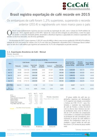 5
www.cecafe.com.br
Fonte: Arábica, Conillon (Robusta) e Torrado & Moído - CECAFÉ | Solúvel - ABICS
® material produzido pelo CECAFÉ. www.cecafe.com.br
Mês
volume em sacas de 60 Kg
Exportações
Totais de Café
(sacas 60Kg)
Receita
Cambial
US$ FOB Mil
Preço Médio
(US$ / saca)
Café Verde Café Industrializado
Robusta Arábica
Total Café
Verde
Torrado
& Moído
Solúvel
Total Café
Industrializado
dez-11 76.005 2.534.438 2.610.443 6.223 415.857 422.080 3.032.523 829.774 273,63
dez-12 69.494 2.524.872 2.594.366 2.101 357.187 359.288 2.953.654 600.925 203,45
dez-13 88.367 2.575.671 2.664.038 4.064 327.970 332.034 2.996.072 425.578 142,05
dez-14 463.415 2.433.890 2.897.305 607 319.846 320.453 3.217.758 645.450 200,59
dez-15 * 107.396 2.778.173 2.885.569 1.280 302.252 303.532 3.189.101 482.676 151,35
Var. sacas
2015 x 2014
-356.019 344.283 -11.736 673 -17.594 -16.921 -28.657 -162.774 (49,24)
Var. %
2015 x 2014
-77% 14,1% -0,4% 110,9% -5,5% -5,3% -0,9% -25,2% -24,5%
SolúvelArábicaRobusta
100,52
153,17 151,21
151,35
Preço Médio Total da Exportação
nov/15 dez/15 var.(%)
NY 2ª 160,99 164,16 2,0%
Londres 2ª 95,77 91,79 -4,2%
Preço Indicador Composto OIC 152,16 151,64 -0,3%
ESALQ Arábica 124,29 123,94 -0,3%
ESALQ Conillon 99,36 98,00 -1,4%
Cotação Dólar (Compra) 3,78 3,87 2,5%
Preço Médio US$ FOB / saca 148,31 151,35 2,1%
O preço médio do café nas ex-
portações registrou um desempenho
2,1% superior em relação a novembro
e fechou em US$ 151,35 / saca. En-
tretanto, o aumento nas exportações
de café do Vietnã, o clima favorável
com as chuvas mais intensas nas áre-
as produtoras mais secas no Brasil, a
alta de 2,5% do dólar em comparação
a novembro e a estimativa de aumento
na produção de café colombiana, pres-
sionaram os preços de café arábica e
robusta. No comparativo entre as va-
riedades, o preço médio de café ará-
bica ficou 1,2% acima do preço médio
total.
Brasil registra exportação de café recorde em 2015
Os embarques de café foram 1,3% superiores, superando o recorde
anterior (2014) e registrando um novo marco para o país
O
Brasil surpreendentemente registrou um novo recorde na exportação de café, com o volume de 36,89 milhões de
sacas em 2015, segundo apurou o CECAFÉ. Apesar de 2 anos de forte estiagem na cafeicultura, o setor foi capaz
de atender a crescente demanda global, mostrando a eficiência logística e capacidade do comércio exportador em
atender os diversos mercados, nas diversas qualidades.
Em dezembro de 2015, o país exportou 3.189.101 sacas de 60Kg e obteve uma receita cambial de US$ 482,676 milhões,
redução de 0,9% em termos de volume e de 25,2% em valor em comparação a dezembro/2014. O destaque desses embar-
ques no mês foi o café arábica que registrou um aumento de 14,1% em comparação ao período anterior.
RELATÓRIO MENSAL | dezembro 2015
* Estimativa, dezembro/2015
1.1. Exportações Brasileiras de Café - Mensal
Período: dezembro
Período: dezembro
Sacas 60 Kg / US$ FOB Mil
Preços Médio (US$ / Saca)
 