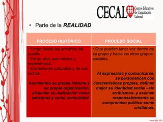 Parte de la  REALIDAD Toma en cuenta en dónde y en qué época se va a realizar. Se hace el esfuerzo por conocer  profundamente la realidad, el país, la historia, la cultura, los problemas, las esperanzas, los anhelos, las luchas, las organizaciones, las trampas, los engaños, en fin todo lo que compone la realidad social, colectiva y personal en la que se va hacer esa educación. PROCESO HISTÓRICO PROCESO SOCIAL Surge desde las entrañas del pueblo. De su vida, sus valores y experiencias. Expresiones culturales y de sus luchas. Asumiendo su propia historia y su propia organización, alcancen su realización como personas y como comunidad. Que puedan tener voz dentro de su grupo y hacia los otros grupos sociales. Al expresarse y comunicarse, se personalicen con características propias, definan mejor su identidad social –sin arribismos- y asuman responsablemente su compromiso político como cristianos. 