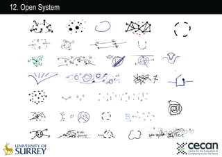 Systemic Visual The Visual Representation of Complex Systems: A Typology of Visual ...