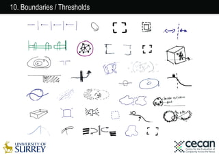 10. Boundaries / Thresholds
 