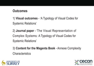 Outcomes
1) Visual outcomes - ‘A Typology of Visual Codes for
Systemic Relations’
2) Journal paper - ‘The Visual Represent...