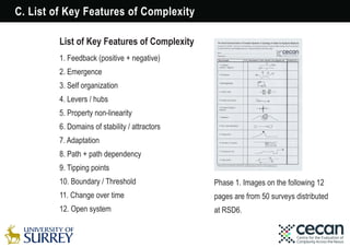 List of Key Features of Complexity
1. Feedback (positive + negative)
2. Emergence
3. Self organization
4. Levers / hubs
5....