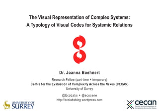 The Visual Representation of Complex Systems:
A Typology of Visual Codes for Systemic Relations
Dr. Joanna Boehnert
Research Fellow (part-time + temporary)
Centre for the Evaluation of Complexity Across the Nexus (CECAN)
University of Surrey
@EcoLabs + @ecocene
http://ecolabsblog.wordpress.com
 