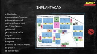 IMPLANTAÇÃO
1- Habitação
2- comercio da freguesia
3- Comercio central
4- Centro Educacional
4A- EnsinoTécnico
5- Hospital
5A- centro de saúde
6- igreja
7- teatro de arena
8- esporte
9- centro de abastecimento
10- piscina
11- caixa d'água
 