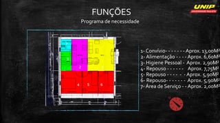 FUNÇÕES
Programa de necessidade
1- Convívio- - - - - - - Aprox. 13,00M²
2- Alimentação - - - - Aprox. 6,60M²
3- Higiene Pessoal - Aprox. 2,90M²
4- Repouso - - - - - - Aprox. 7,75M²
5- Repouso - - - - - - Aprox. 5,90M²
6- Repouso- - - - - - - Aprox. 5,90M²
7- Área de Serviço - - Aprox. 2,00M²
 