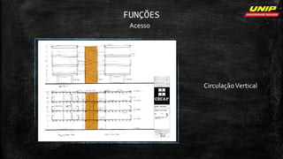 FUNÇÕES
Acesso
CirculaçãoVertical
 