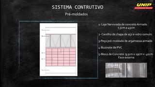 SISTEMA CONTRUTIVO
Pré-moldados
1- Laje Nervurada de concreto Armado
7,5cm a 45cm
2- Caixilho de chapa de aço e vidro comum
3-Peça pré-moldada de argamassa armada
4-Buzinote de PVC
5-Bloco de Concreto 9,5cm x 19cm x 40cm
Face externa
 