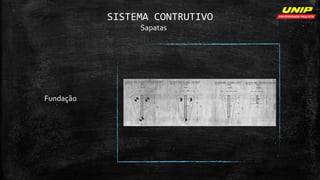 SISTEMA CONTRUTIVO
Sapatas
Fundação
 