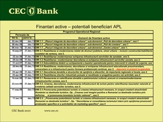 CEC Bank 2010 www.cec.ro Finantari active – potentiali beneficiari APL  