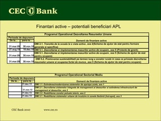 CEC Bank 2010 www.cec.ro Finantari active – potentiali beneficiari APL 