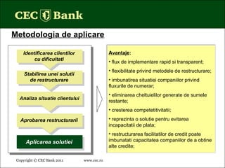 Copyright © CEC Bank 2011 www.cec.ro   Aplicarea solutiei Metodologia de aplicare Aprobarea restructurarii Analiza situatie clientului Stabilirea unei solutii de restructurare Identificarea clientilor cu dificultati Avantaje : flux de implementare rapid si transparent; flexibilitate privind metodele de restructurare; imbunatirea situatiei companiilor privind fluxurile de numerar; eliminarea cheltuielilor generate de sumele restante; cresterea competetitivitatii; reprezinta o solutie pentru evitarea incapacitatii de plata; restructurarea facilitatilor de credit poate imbunatati capacitatea companiilor de a obtine alte credite; 