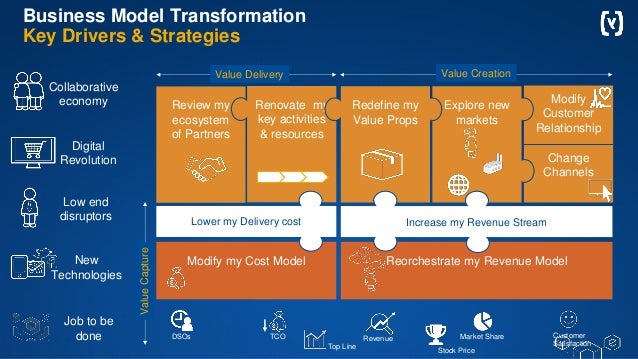 junior consultant business model transformation