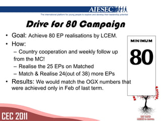 Drive for 80 Campaign Goal: Achieve 80 EP realisations by LCEM. How: Country cooperation and weekly follow up from the MC! Realise the 25 EPs on Matched Match & Realise 24(out of 38) more EPs Results: We would match the OGX numbers that were achieved only in Feb of last term. MINIMUM 80