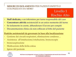 Staff dedicato,  o un infermiere per turno responsabile del caso Concentrare attività  assistenziali in un unico momento del turno Se isolamento in coorte, abbandonare il lavoro per compiti Documentazione clinica da non collocare al letto del paziente  Pratiche assistenziali da governare in base alla localizzazione Gestione dei circuiti respiratori, eliminazione condensa… Assistenza  all ’intubazione/estubazione, broncoscopie broncoaspirazione Medicazione della ferita estesa Igiene del paziente Livello 1 Rischio Alto MISURE DI ISOLAMENTO  PER PAZIENTI INFETTI O COLONIZZATI DA MDRO  