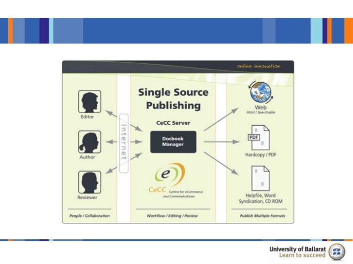 Single Source Selsections What Is Single Sourcing Publishing? – TALDPE