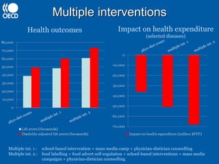 Multiple interventions Health outcomes Impact on health expenditure (selected diseases) Multiple   int. 1 : school-based intervention + mass media camp + physician-dietician counselling Multiple int. 2 : food labelling + food advert self-regulation + school-based interventions + mass media campaigns + physician-dietician counselling 