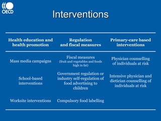 Interventions Health education and health promotion Regulation and fiscal measures Primary-care based interventions Mass media campaigns Fiscal measures (fruit and vegetables and foods high in fat) Physician  counselling of individuals at risk School-based interventions Government regulation or industry self-regulation of food advertising to children Intensive physician and dietician  counselling  of individuals at risk Worksite interventions Compulsory food  labelling 