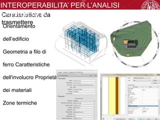 Caratteristiche da
trasmettere
Orientamento
dell’edificio
Geometria a filo di
ferro Caratteristiche
dell'involucro Proprietà
dei materiali
Zone termiche
INTEROPERABILITA’ PER L’ANALISI
ENERGETICA
 