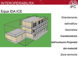 INTEROPERABILITA’
ORIZZONTALE
Equa IDA ICE
Orientamento
dell’edificio
Geometria
Caratteristiche
dell'involucro Proprietà
dei materiali
Zone termiche
.IFC
 