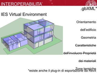 INTEROPERABILITA’
ORIZZONTALE
IES Virtual Environment
Orientamento
dell’edificio
Geometria
Caratteristiche
dell'involucro Proprietà
dei materiali
Zone termiche
*esiste anche il plug-in di esportazione da Revit
.gbXML*
 