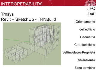 INTEROPERABILITA’
INDIRETTA
Trnsys
Revit – SketchUp - TRNBuild Orientamento
dell’edificio
Geometria
Caratteristiche
dell'involucro Proprietà
dei materiali
Zone termiche
.IFC
.bui
 