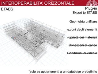 ETABS
INTEROPERABILITA’ ORIZZONTALE
Geometria unifilare
Sezioni degli elementi
Proprietà dei materiali
Condizioni di carico
Condizioni di vincolo
Plug-in
Export to ETABS
*solo se appartenenti a un database predefinito
 