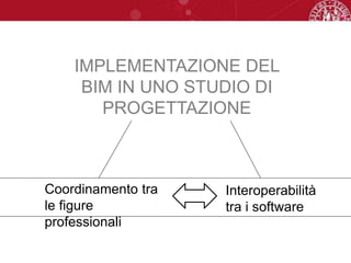 IMPLEMENTAZIONE DEL
BIM IN UNO STUDIO DI
PROGETTAZIONE
Coordinamento tra
le figure
professionali
Interoperabilità
tra i software
 