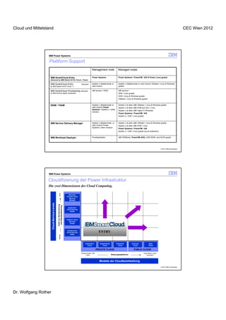Cloud und Mittelstand                                                                                                                                                                                             CEC Wien 2012




                  IBM Power Systems

                  Plattform Support
                                                                                                        Management node                Managed nodes

                   IBM SmartCloud Entry                                                                 Power Systems                  Power Systems / PowerVM / AIX & Power Linux guests
                   delivered by IBM Starter Kit for Cloud – Power

                   IBM SmartCloud Entry                                                  delivered      System x (BladeCenter or       System x (BladeCenter or rack mount)/ VMware / Linux & Windows
                   by IBM Starter Kit for Cloud - x                                                     rack mount)                    guests

                   IBM SmartCloud Provisioning delivered                                                x86 servers / RHEL             x86 servers /
                   by IBM Service Agility Accelerator                                                                                  XEN / Linux guests
                                                                                                                                       KVM / Linux & Windows guests
                                                                                                                                       VMware / Linux & Windows guests


                   ISDM / TSAM                                                                          System x (BladeCenter or       System x & other x86/ VMware / Linux & Windows guests
                                                                                                        rack mount)/ Power             System x & other x86/ KVM and Xen / Linux
                                                                                                        Systems / System z / other
                                                                                                                                       System x & other x86/ Hyper-V/ Windows
                                                                                                        vendors
                                                                                                                                       Power Systems / PowerVM / AIX
                                                                                                                                       System z / zVM / Linux guests


                   IBM Service Delivery Manager                                                         System x (BladeCenter, or      System x & other x86/ VMware / Linux & Windows guests
                                                                                                        rack mount)/ Power             System x & other x86/ KVM / Linux
                                                                                                        Systems / other vendors
                                                                                                                                       Power Systems / PowerVM / AIX
                                                                                                                                       System z / zVM / Linux guests (as an extension)


                   IBM Workload Deployer                                                                PureApplication                x86 (VMWare), PowerVM (AIX), zVM (RHEL and SLES guest)




                                                                                                                                                                                         © 2012 IBM Corporation




                  IBM Power Systems

                  Cloudifizierung der Power Infrastruktur
                  Die zwei Dimensionen des Cloud Computing.
                                                  Hoch




                                                                         Business
                                                                       Process Cloud
                                                                          Services
                                                                          (BPaaS)
                      Cloud-Service-Levels

                                             Grad von Strukturierung
                                              und Standardisierung




                                                                         Application
                                                                       Cloud Services
                                                                           (SaaS)




                                                                       Platform Cloud
                                                                          Services
                                                                            (PaaS)



                                                                        Infrastructure
                                                                       Cloud Services                            ENTRY
                                                                            (IaaS)
                                                  Niedrig




                                                                                              Exploratory         Departmental       Enterprise      Exclusive           Open
                                                                                                Cloud                Cloud             Cloud          Cloud              Cloud

                                                                                                               PRIVATE CLOUD                            PUBLIC CLOUD
                                                                                         Wenige Nutzer, alle                                                      Viele Nutzer, intern
                                                                                               intern                            Nutzungsspektrum                     und extern



                                                                                                                 Modelle der Cloudbereitstellung

                                                                                                                                                                                         © 2012 IBM Corporation




Dr. Wolfgang Rother
 