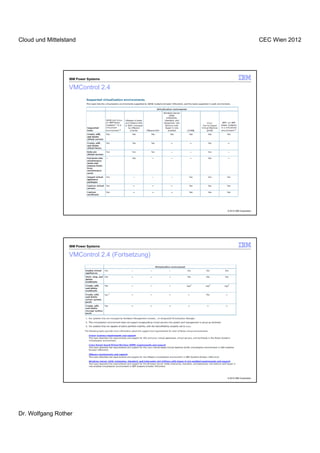 Cloud und Mittelstand                                                    CEC Wien 2012




                  IBM Power Systems

                  VMControl 2.4




                                                © 2012 IBM Corporation




                  IBM Power Systems

                  VMControl 2.4 (Fortsetzung)




                                                © 2012 IBM Corporation




Dr. Wolfgang Rother
 