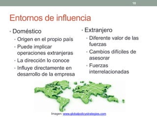 Entornos de influencia
• Doméstico
• Origen en el propio país
• Puede implicar
operaciones extranjeras
• La dirección lo conoce
• Influye directamente en
desarrollo de la empresa
• Extranjero
• Diferente valor de las
fuerzas
• Cambios difíciles de
asesorar
• Fuerzas
interrelacionadas
10
Imagen: www.globalpolicystrategies.com
 