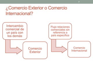 ¿Comercio Exterior o Comercio
Internacional?
Intercambio
comercial de
un país con
los demás
Comercio
Exterior
7
Flujo relaciones
comerciales sin
referencia a
país específico
Comercio
Internacional
 