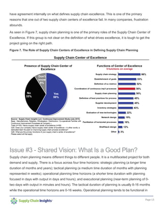 Page 13
have agreement internally on what defines supply chain excellence. This is one of the primary
reasons that one out of two supply chain centers of excellence fail. In many companies, frustration
abounds.
As seen in Figure 7, supply chain planning is one of the primary roles of the Supply Chain Center of
Excellence. If this group is not clear on the definition of what drives excellence, it is tough to get the
project going on the right path.
Figure 7. The Role of Supply Chain Centers of Excellence in Defining Supply Chain Planning
Issue #3 - Shared Vision: What Is a Good Plan?
Supply chain planning means different things to different people. It is a multifaceted project for both
demand and supply. There is a focus across four time horizons: strategic planning (a longer time
duration of months and years); tactical planning (a medium time duration of months with planning
represented in weeks); operational planning time horizons (a shorter time duration with planning
focused in days with output in days and hours); and executional planning (near-term planning of 0-
two days with output in minutes and hours). The tactical duration of planning is usually 8-16 months
while the operational time horizons are 0-16 weeks. Operational planning tends to be functional in
 