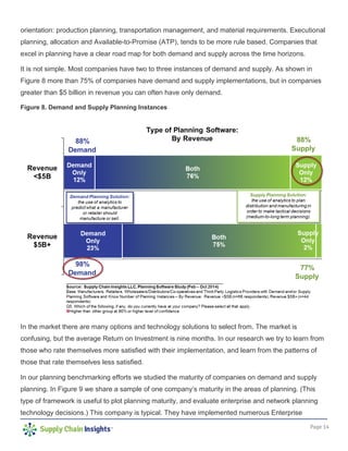 Page 14
orientation: production planning, transportation management, and material requirements. Executional
planning, allocation and Available-to-Promise (ATP), tends to be more rule based. Companies that
excel in planning have a clear road map for both demand and supply across the time horizons.
It is not simple. Most companies have two to three instances of demand and supply. As shown in
Figure 8 more than 75% of companies have demand and supply implementations, but in companies
greater than $5 billion in revenue you can often have only demand.
Figure 8. Demand and Supply Planning Instances
In the market there are many options and technology solutions to select from. The market is
confusing, but the average Return on Investment is nine months. In our research we try to learn from
those who rate themselves more satisfied with their implementation, and learn from the patterns of
those that rate themselves less satisfied.
In our planning benchmarking efforts we studied the maturity of companies on demand and supply
planning. In Figure 9 we share a sample of one company’s maturity in the areas of planning. (This
type of framework is useful to plot planning maturity, and evaluate enterprise and network planning
technology decisions.) This company is typical. They have implemented numerous Enterprise
 