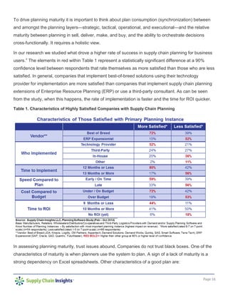 Page 16
To drive planning maturity it is important to think about plan consumption (synchronization) between
and amongst the planning layers—strategic, tactical, operational, and executional—and the relative
maturity between planning in sell, deliver, make, and buy, and the ability to orchestrate decisions
cross-functionally. It requires a holistic view.
In our research we studied what drove a higher rate of success in supply chain planning for business
users.v
The elements in red within Table 1 represent a statistically significant difference at a 90%
confidence level between respondents that rate themselves as more satisfied than those who are less
satisfied. In general, companies that implement best-of-breed solutions using their technology
provider for implementation are more satisfied than companies that implement supply chain planning
extensions of Enterprise Resource Planning (ERP) or use a third-party consultant. As can be seen
from the study, when this happens, the rate of implementation is faster and the time for ROI quicker.
Table 1. Characteristics of Highly Satisfied Companies with Supply Chain Planning
In assessing planning maturity, trust issues abound. Companies do not trust black boxes. One of the
characteristics of maturity is when planners use the system to plan. A sign of a lack of maturity is a
strong dependency on Excel spreadsheets. Other characteristics of a good plan are:
 
