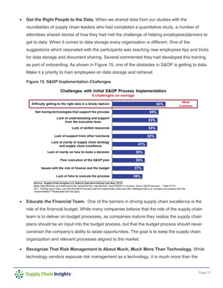 Page 23
• Get the Right People to the Data. When we shared data from our studies with the
roundtables of supply chain leaders who had completed a quantitative study, a number of
attendees shared stories of how they had met the challenge of helping employees/planners to
get to data. When it comes to data storage every organization is different. One of the
suggestions which resonated with the participants was teaching new employees tips and tricks
for data storage and document sharing. Several commented they had developed this training
as part of onboarding. As shown in Figure 15, one of the obstacles in S&OP is getting to data.
Make it a priority to train employees on data storage and retrieval.
Figure 15. S&OP Implementation Challenges
• Educate the Financial Team. One of the barriers in driving supply chain excellence is the
role of the financial budget. While many companies believe that the role of the supply chain
team is to deliver on budget processes, as companies mature they realize the supply chain
plans should be an input into the budget process, but that the budget process should never
constrain the company’s ability to seize opportunities. The goal is to keep the supply chain
organization and relevant processes aligned to the market.
• Recognize That Risk Management Is About Much, Much More Than Technology. While
technology vendors espouse risk management as a technology, it is much more than the
 
