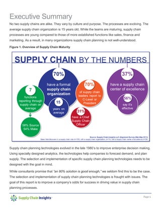 Page 4
Executive Summary
No two supply chains are alike. They vary by culture and purpose. The processes are evolving. The
average supply chain organization is 15 years old. While the teams are maturing, supply chain
processes are young compared to those of more established functions like sales, finance and
marketing. As a result, in many organizations supply chain planning is not well-understood.
Figure 1. Overview of Supply Chain Maturity
Supply chain planning technologies evolved in the late 1980’s to improve enterprise decision making.
Using specially designed analytics, the technologies help companies to forecast demand, and plan
supply. The selection and implementation of specific supply chain planning technologies needs to be
designed with the goal in mind.
While consultants promise that “an 80% solution is good enough,” we seldom find this to be the case.
The selection and implementation of supply chain planning technologies is fraught with issues. The
goal of this report is to improve a company’s odds for success in driving value in supply chain
planning processes.
 