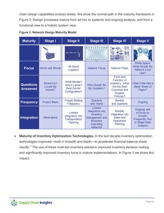 Page 6
chain design capabilities evolves slowly. We show the normal path in the maturity framework in
Figure 2. Design processes mature from ad hoc to systemic and ongoing analysis, and from a
functional view to a holistic system view.
Figure 2. Network Design Maturity Model
• Maturity of Inventory Optimization Technologies. In the last decade inventory optimization
technologies improved—both in breadth and depth—to accelerate financial balance sheet
results.iv
The use of these multi-tier inventory solutions improved inventory decision making
and significantly improved inventory turns in mature implementations. In Figure 3 we share this
impact.
 