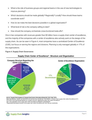 Page 9
• What is the role of business groups and regional teams in the use of new technologies to
improve planning?
• Which decisions should be made globally? Regionally? Locally? How should these teams
coordinate work?
• How do we make the best decisions possible in a global organization?
• What level of risk is the company willing to take?
• How should the company orchestrate cross-functional trade-offs?
One in two companies with revenues greater than $5 billion have a supply chain center of excellence,
and the majority of the companies with a center of excellence also actively work on the design of the
supply chain. As can be seen in Figure 4, most companies have a centralized Center of Excellence
(COE), but focus on serving the regions and divisions. Planning is only managed globally in 17% of
the organizations.
Figure 4. Supply Chain Governance
 