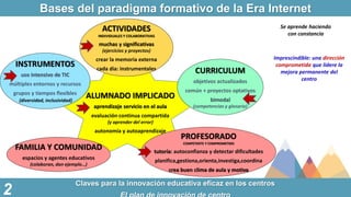 Bases del paradigma formativo de la Era Internet
Claves para la innovación educativa eficaz en los centros
CURRICULUM
obje...