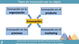 Tipos de innovación por su objeto
Claves para la innovación educativa eficaz en los centros
3
Innovación
Innovación en la
...