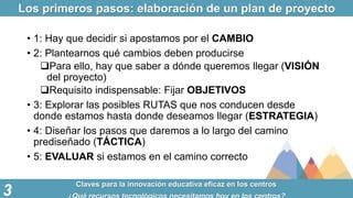 Los primeros pasos: elaboración de un plan de proyecto
Claves para la innovación educativa eficaz en los centros
3
• 1: Ha...
