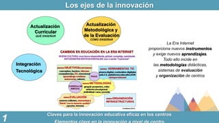 Los ejes de la innovación
Actualización
Curricular
QUÉ ENSEÑAR
Actualización
Metodológica y
de la Evaluación
CÓMO ENSEÑAR
...