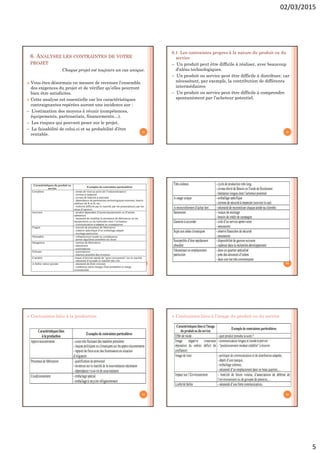02/03/2015
5
6. ANALYSEZ LES CONTRAINTES DE VOTRE
PROJET
Chaque projet est toujours un cas unique.
 Vous êtes désormais en mesure de recenser l’ensemble
des exigences du projet et de vérifier qu’elles pourront
bien être satisfaites.
 Cette analyse est essentielle car les caractéristiques
contraignantes repérées auront une incidence sur :
– L’estimation des moyens à réunir (compétences,
équipements, partenariats, financements…).
– Les risques qui pouvant peser sur le projet.
– La faisabilité de celui-ci et sa probabilité d’être
rentable.
25
6.1 Les contraintes propres à la nature du produit ou du
service
– Un produit peut être difficile à réaliser, avec beaucoup
d’aléas technologiques.
– Un produit ou service peut être difficile à distribuer, car
nécessitant, par exemple, la contribution de différents
intermédiaires
– Un produit ou service peut être difficile à comprendre
spontanément par l’acheteur potentiel.
26
27 28
 Contraintes liées à la production
29
 Contraintes liées à l’image du produit ou du service
30
 